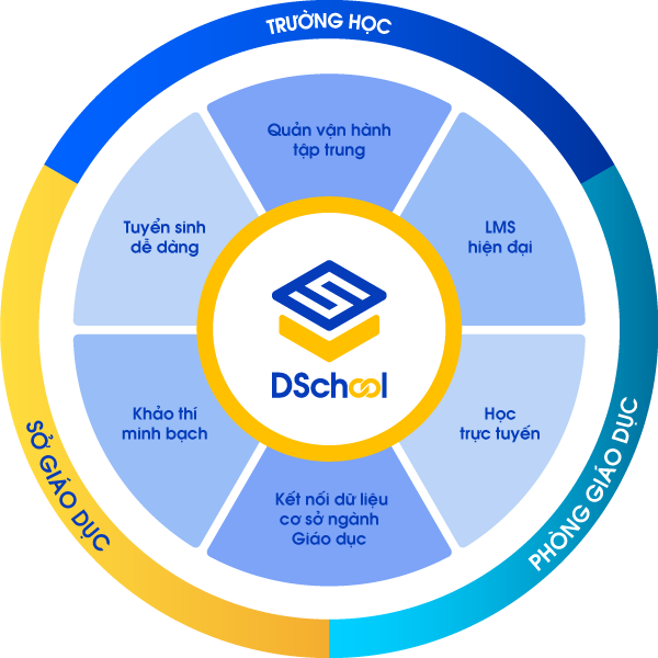 DSchool Ecosystem